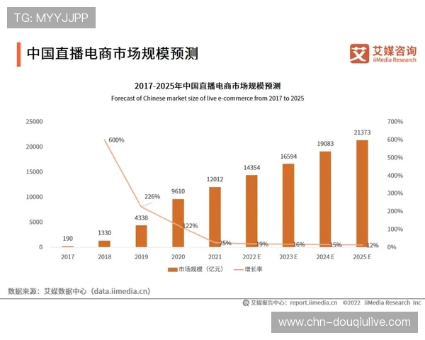 德甲数据总结：进球与观众统计