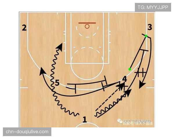 战术图解：掘金如何利用“Horns”站位破解流行的区域性盯人防守